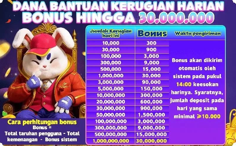 DANA BANTUAN KERUGIAN HARIAN